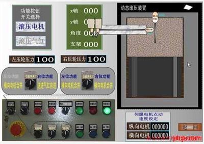 易控組態軟件在北京航空制造工程研究所轎車胎一次法成型機中的應用