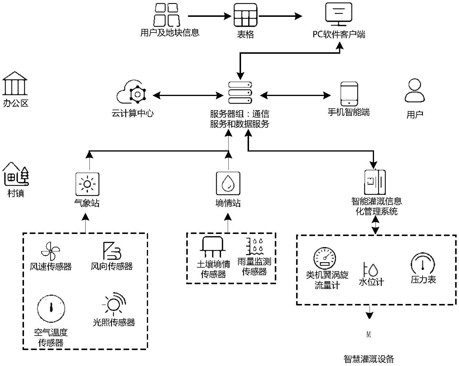 農業自動化灌溉系統的創新設計與應用——基于機械設備的智能控制系統