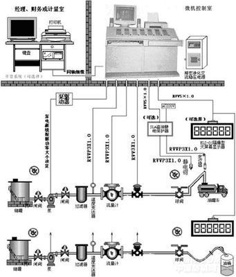 定量灌裝控制系統在紡織機械自動化中的應用與選型指南