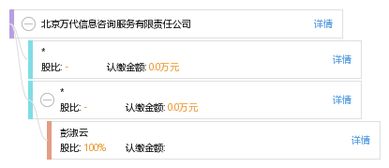 北京萬代信息咨詢服務有限責任公司 專業信息咨詢服務助力企業發展